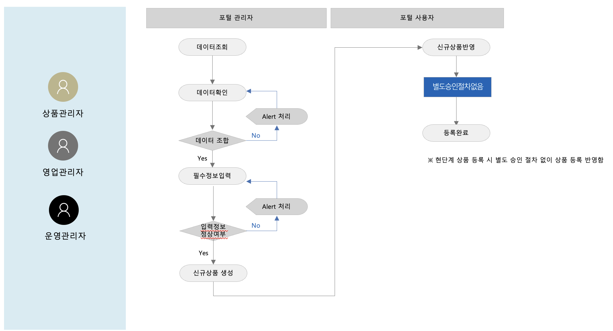 프로젝트이미지